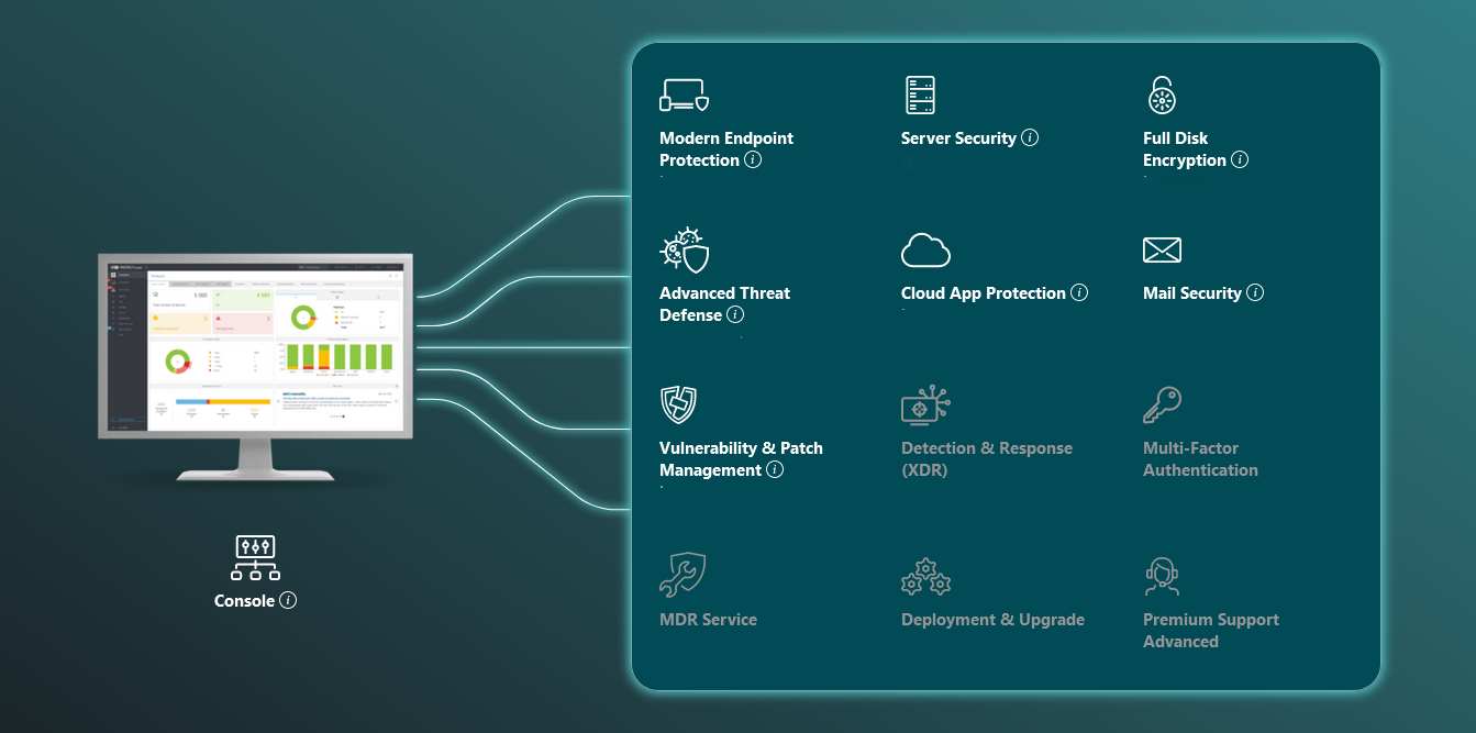 خرید لایسنس نود 32