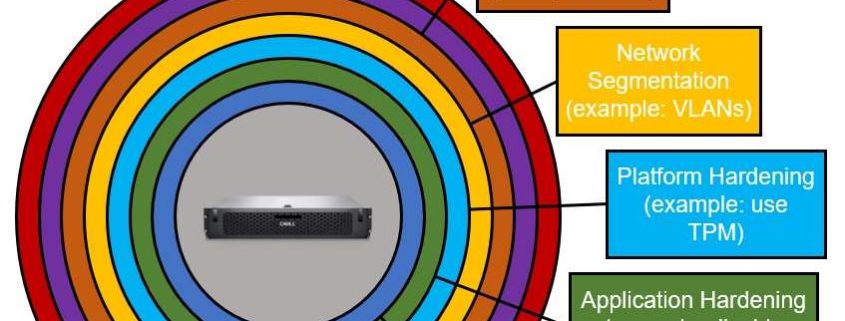 نقش آنتی‌ویروس در کنار سایر لایه‌های امنیتی (فایروال، IDS/IPS، VPN)