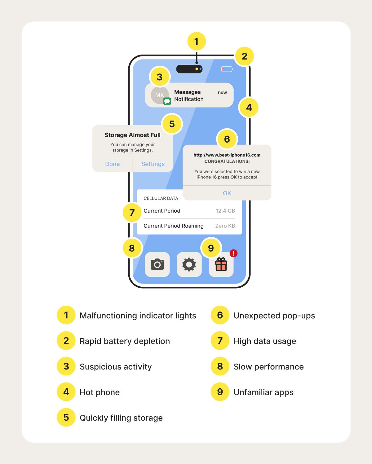11 نشانه هشدار دهنده هک شدن گوشی شما و اقدامات لازم!