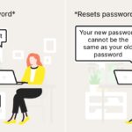 بهترین مدیران رمز عبور برای محافظت از حسابهای آنلاین شما! best-password-manager-01