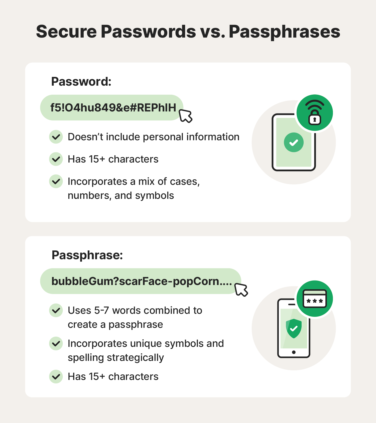 چگونه یک رمز عبور امن ایجاد کنیم؟